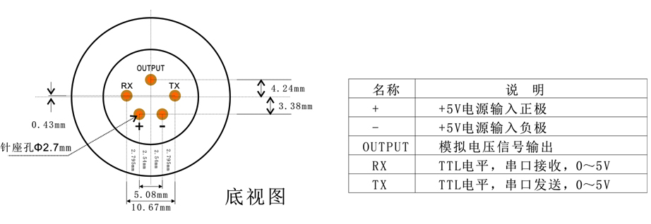 智能型呋喃甲醛傳感器模組針腳定義