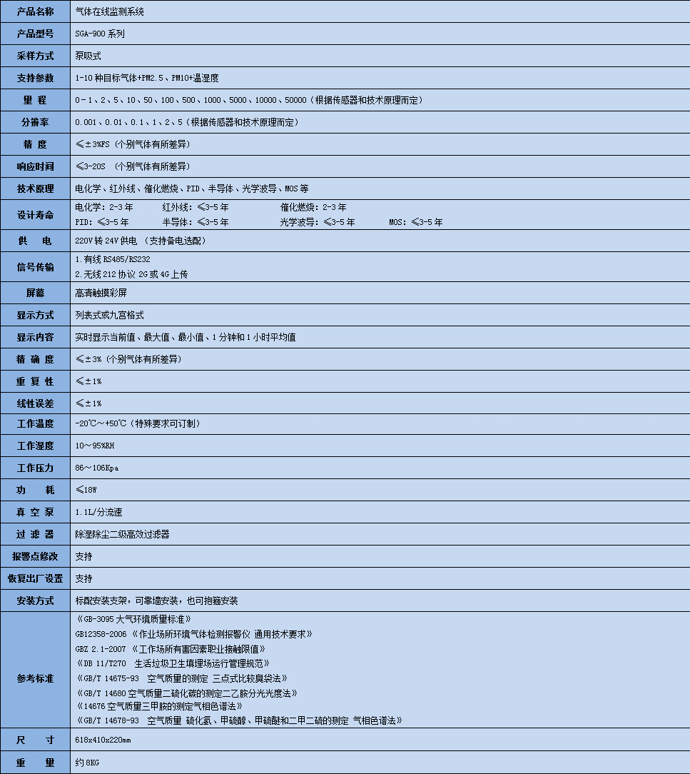 硫醇在線監測系統參數表