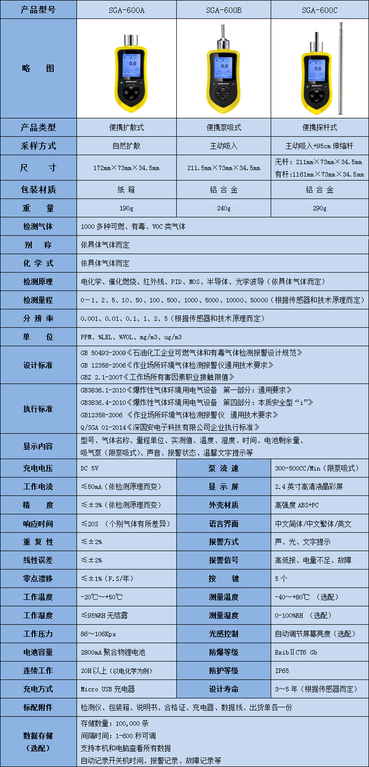 便攜式TDI檢測儀參數(shù)表