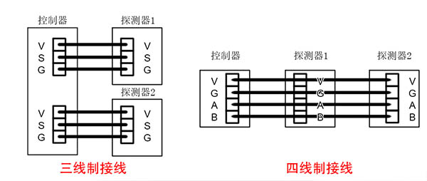 氣體檢測(cè)儀四線制和三線制區(qū)別說(shuō)明