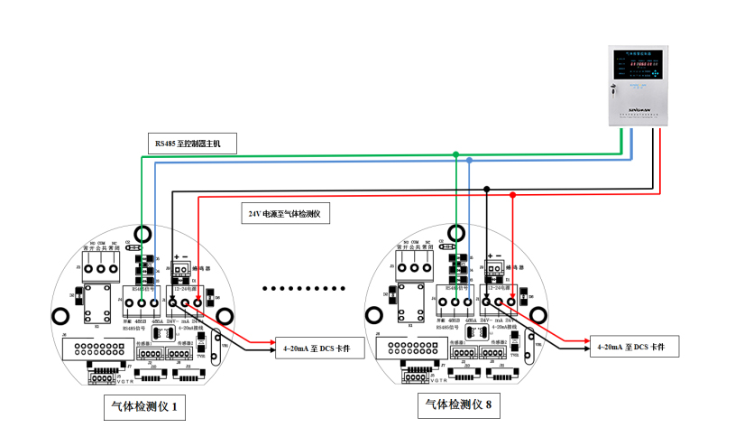 氣體檢測(cè)儀四線制和三線制連接方式