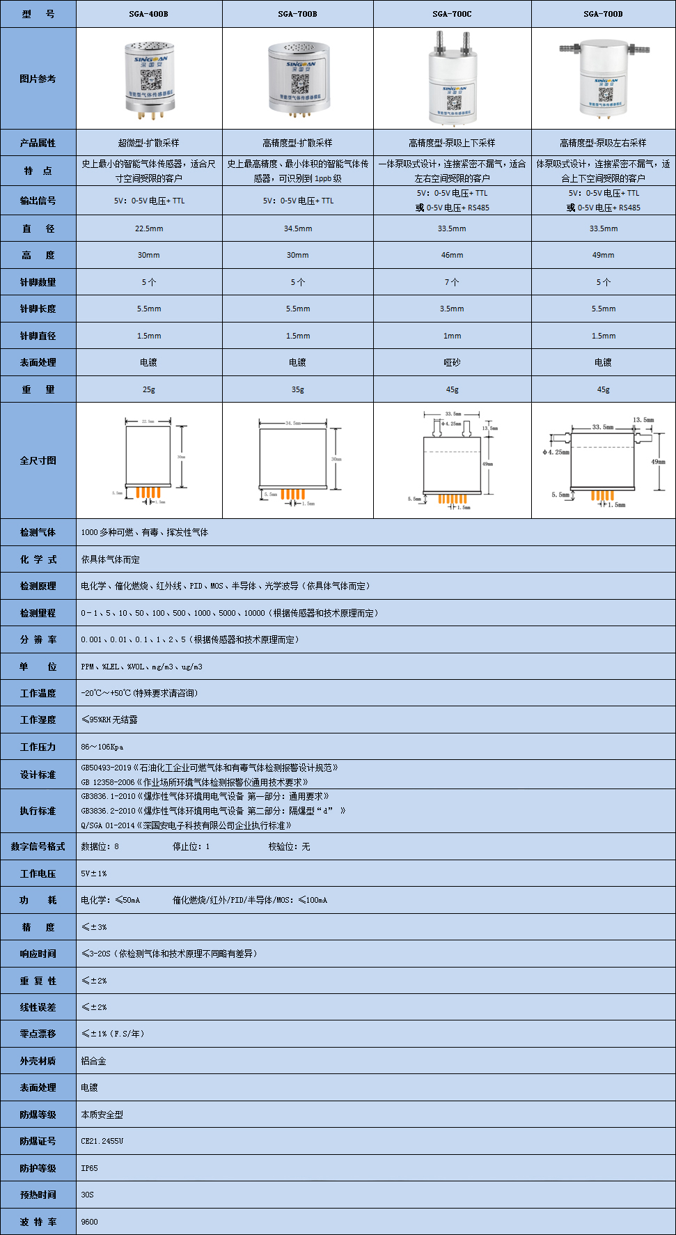 智能甲硫醚傳感器模組技術參數(shù)表