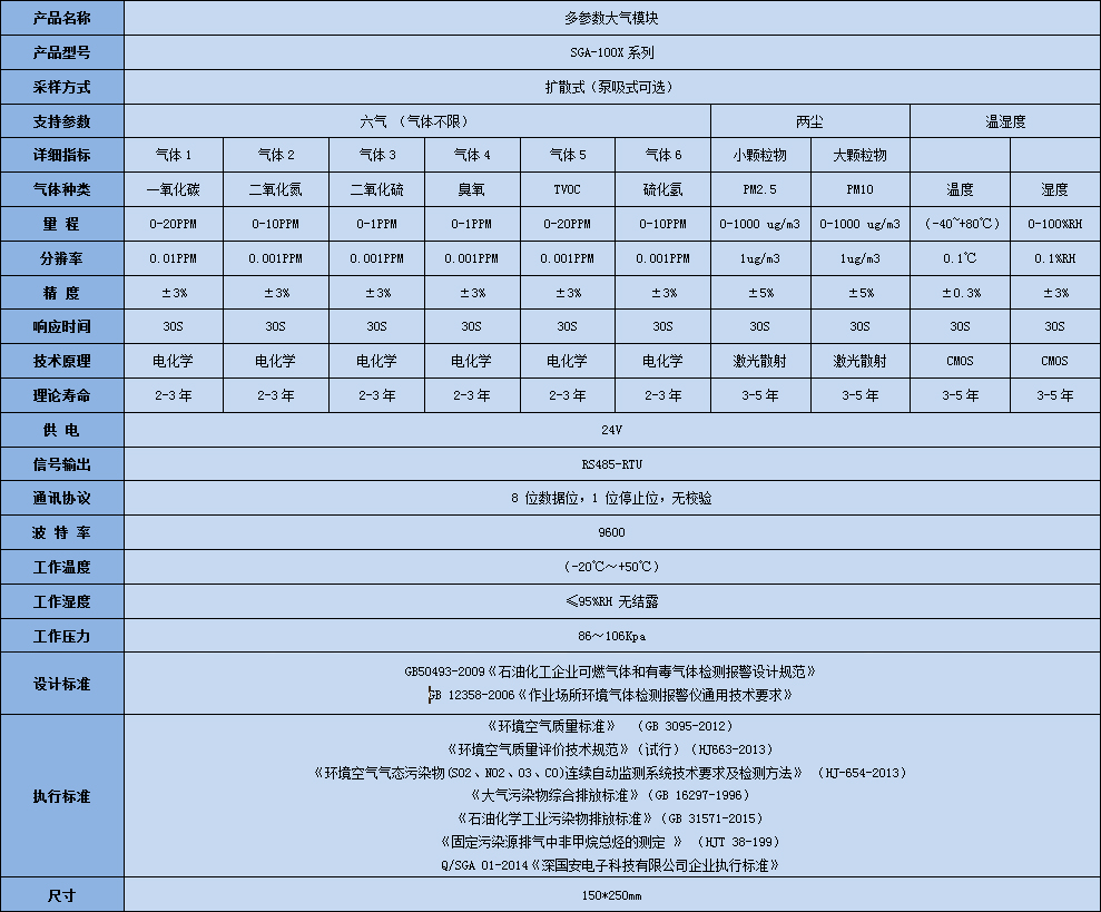 SGA-100X系列多參數(shù)大氣監(jiān)測(cè)模塊技術(shù)參數(shù)表