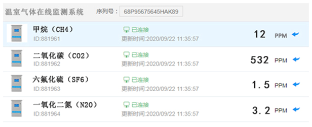 深國安物聯網平臺