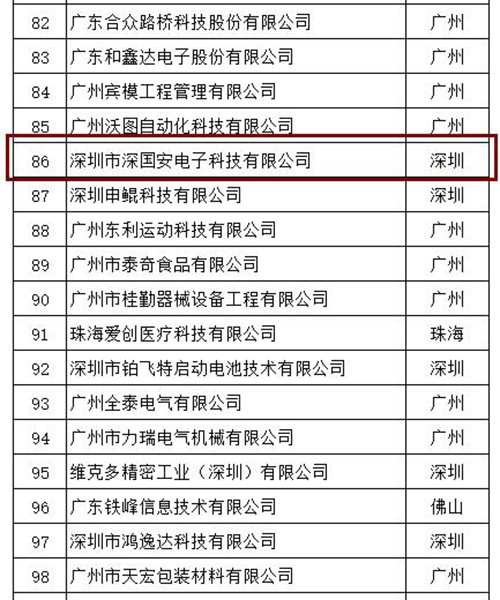 2023粵港澳大灣區科創新銳企業TOP200